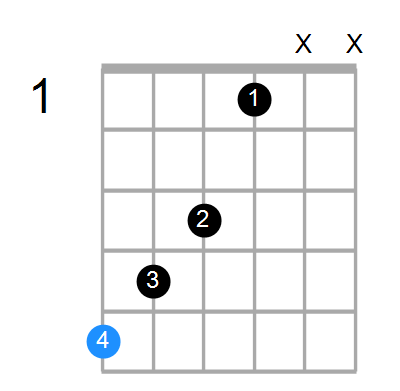 Amaj7#5 Chord